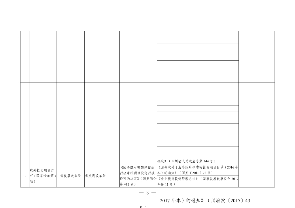四川省行政许可事项清单（2023年版）