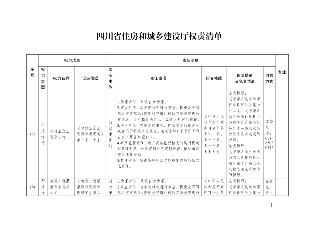 四川省住房和城乡建设厅权责清单