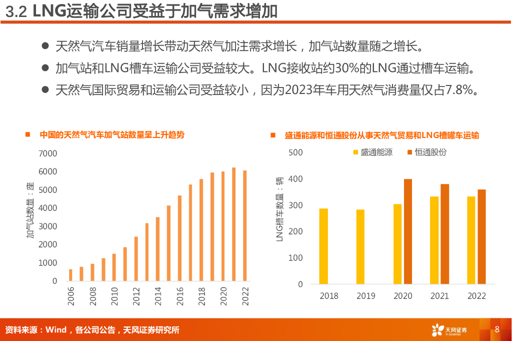 天风证券：交通运输行业专题研究：交运新质生产力-天然气重卡，降物流成本_第8页