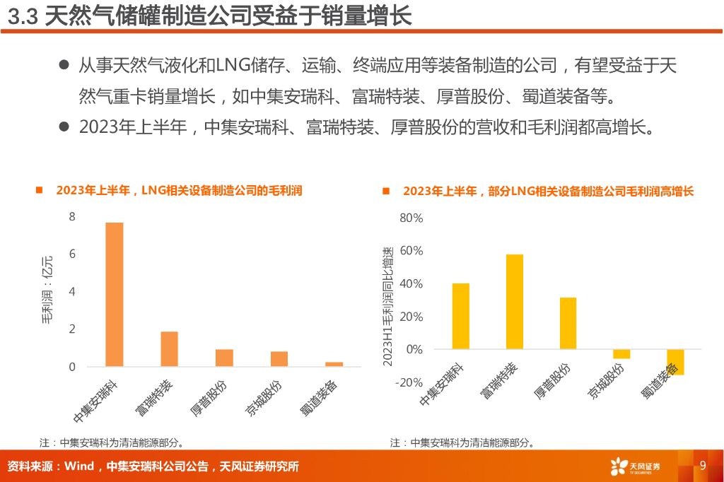 天风证券：交通运输行业专题研究：交运新质生产力-天然气重卡，降物流成本_第9页