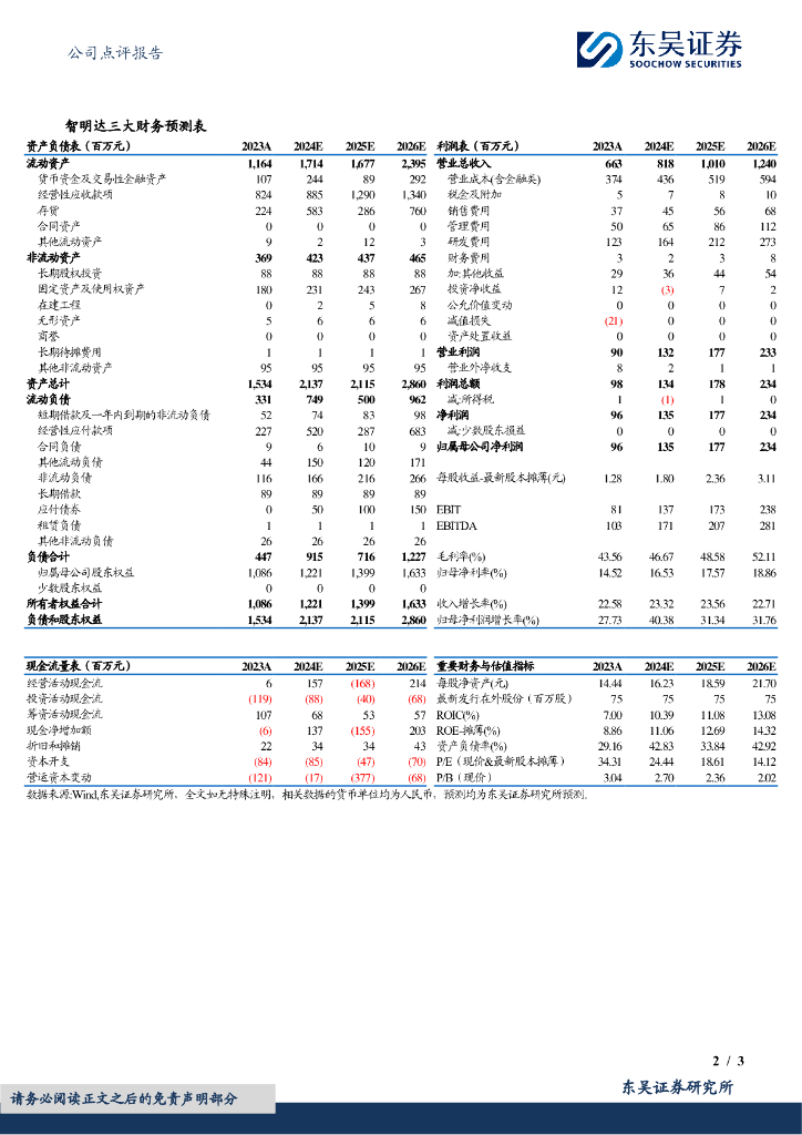 东吴证券智明达6886362023年年报点评营收稳健增长募投扩产强研国防