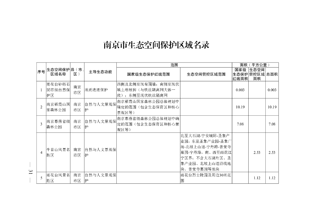 江苏省生态空间管控区域规划