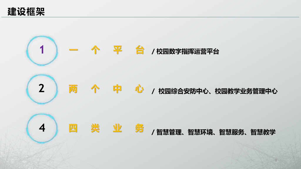 智慧校园综合解决方案——物信融合 智赋校园_第9页