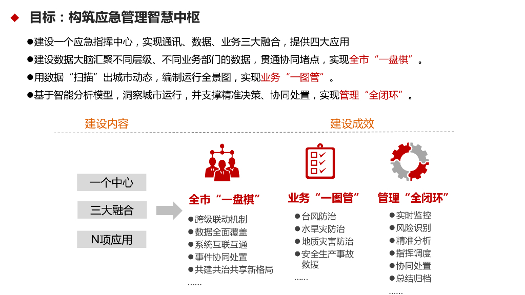智慧应急综合信息平台解决方案_第9页