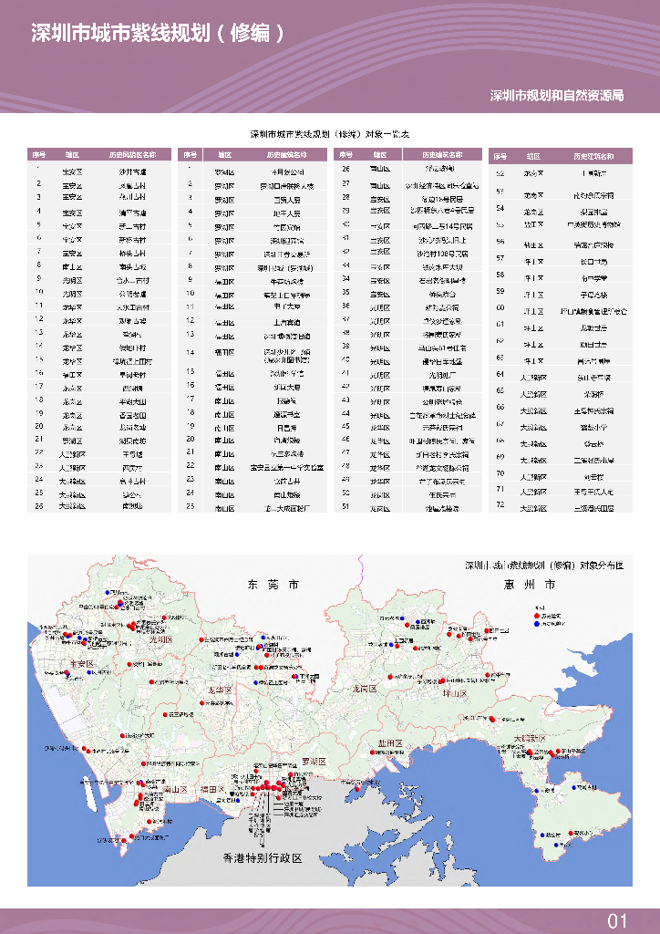 深圳市城市紫线规划（修编）（公示稿）