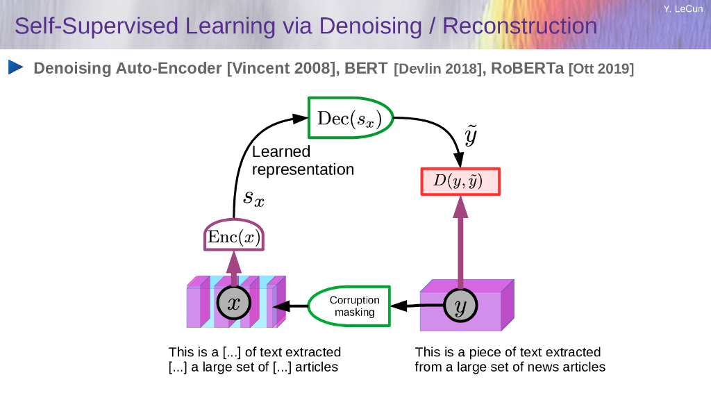 Meta AI：2024关于人工智能世界新模型报告（英文版）_第7页