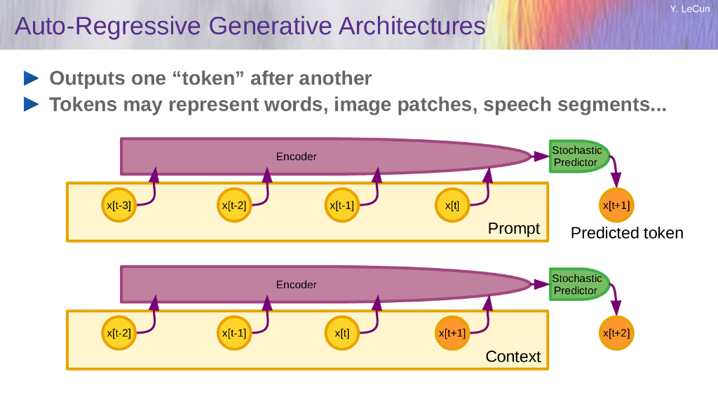 Meta AI：2024关于人工智能世界新模型报告（英文版）_第10页