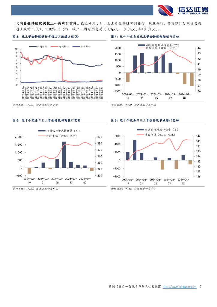 信达证券：发展新质生产力，政策空间有望打开银行_第7页