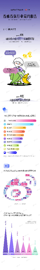 伊帕尔汗&微博：2024香薰香氛行业简约报告