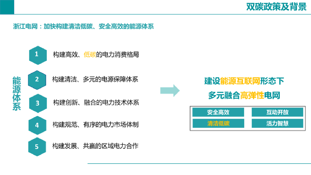 面向碳达峰碳中和的碳足迹追踪方法_第9页