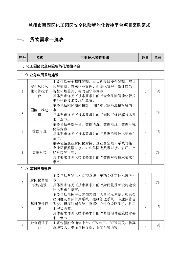 兰州市西固化工园区安全风险智能化管控平台建设项目招标文件