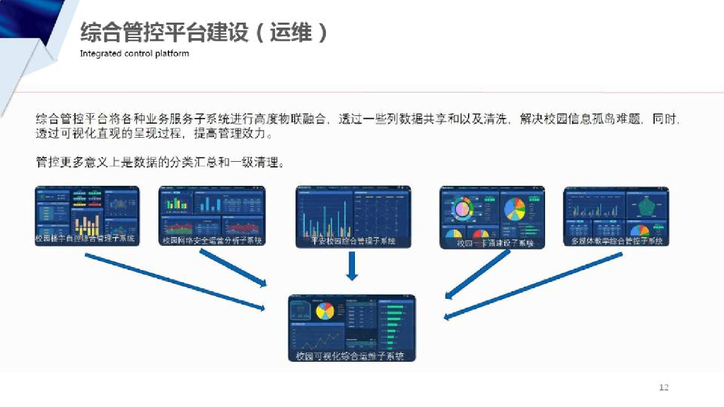 XX学校智慧校园解决方案_第10页