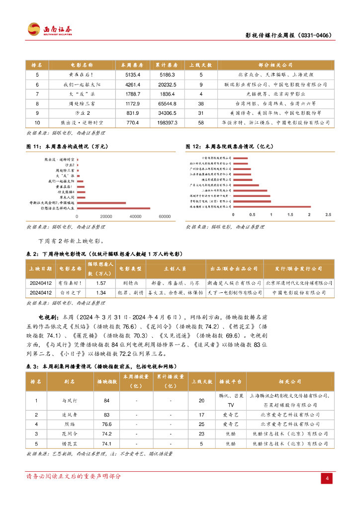 西南证券：影视传媒行业周报：OpenAI将允许用户直接使用ChatGPT，《少年西游记2》官宣定档4月30日_第7页