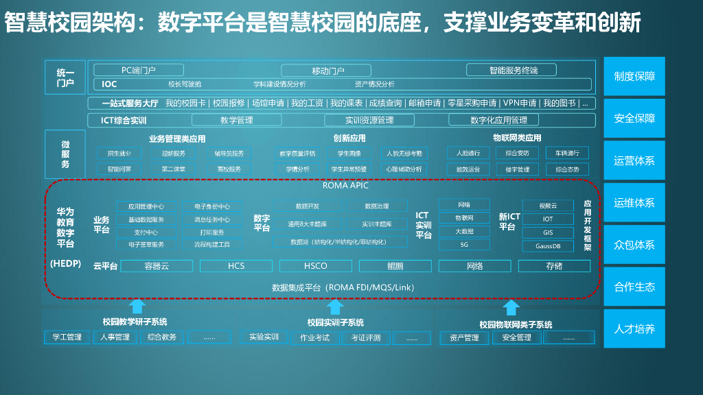 华为智慧校园解决方案_第6页