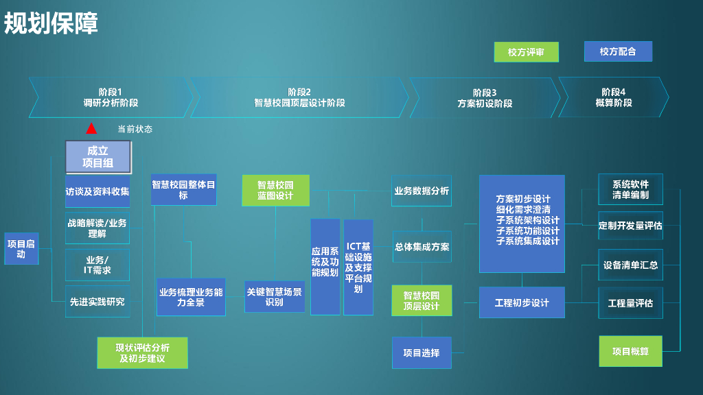 华为智慧校园解决方案_第8页