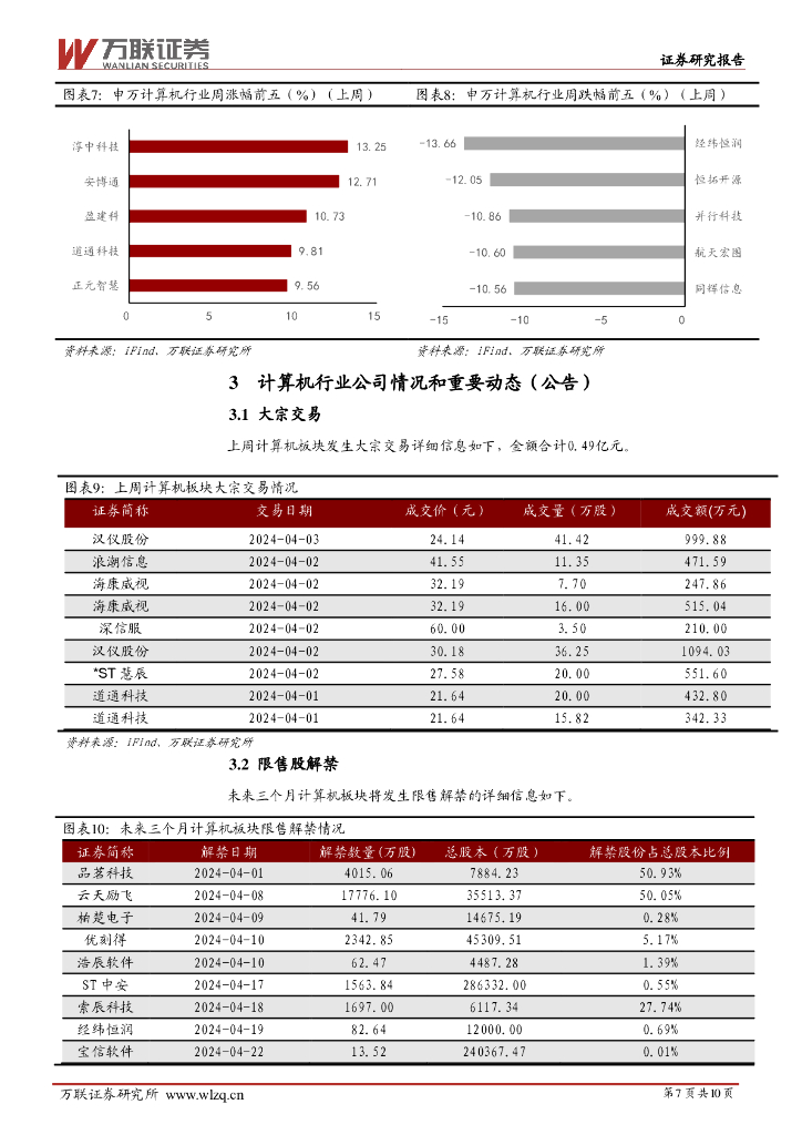 万联证券：计算机行业周观点：网信办发布生成式人工智能服务已备案信息_第7页
