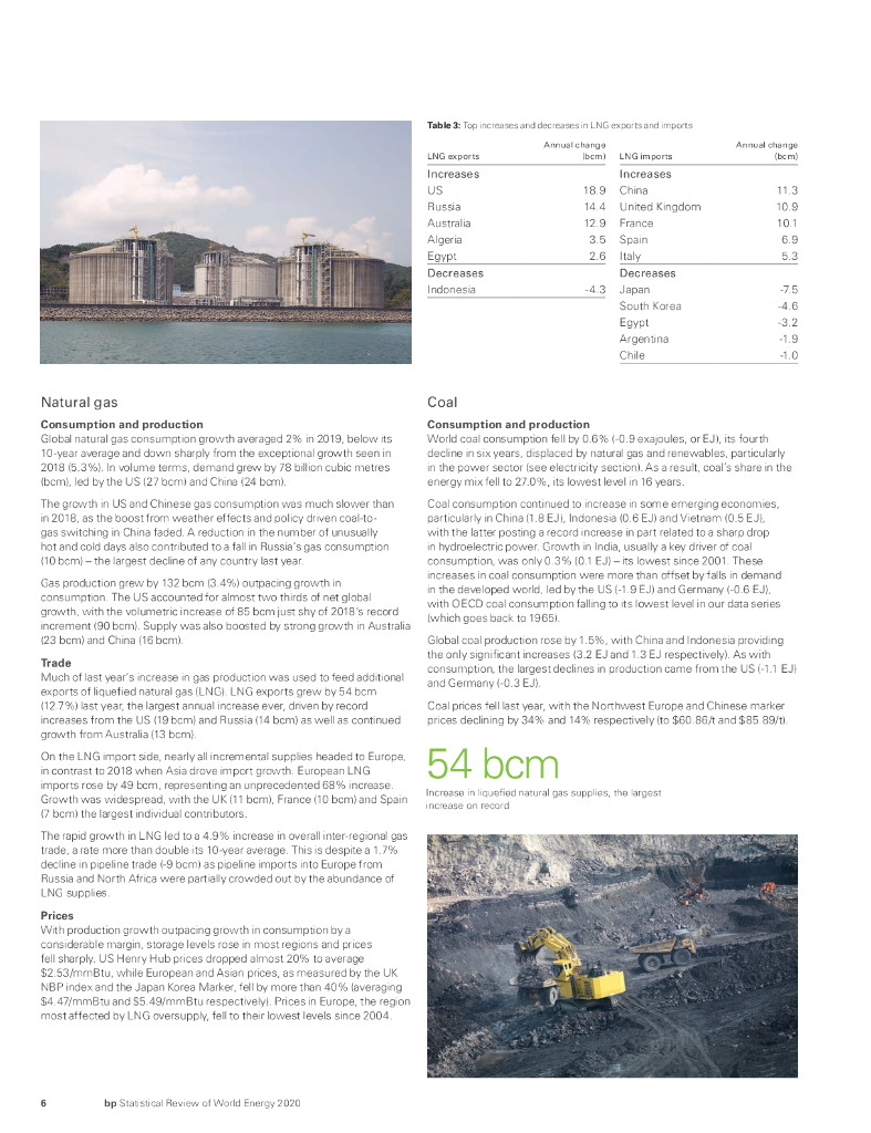 英国石油公司：BP世界能源统计年鉴2020（第69版）（英文版）_第8页