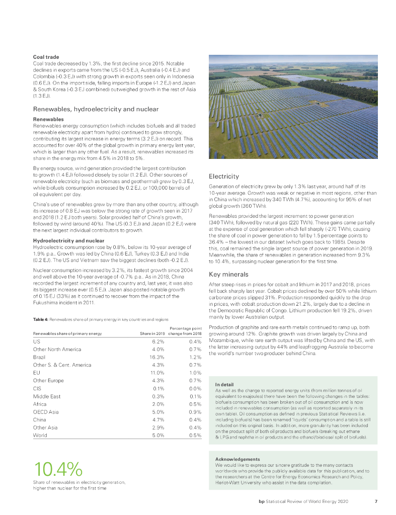 英国石油公司：BP世界能源统计年鉴2020（第69版）（英文版）_第9页