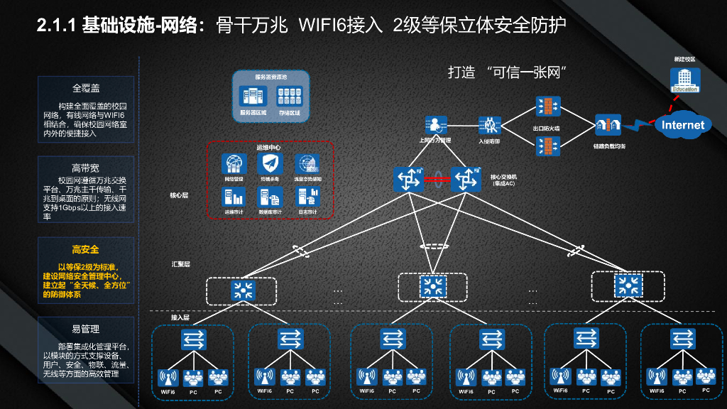 智慧校园顶层规划设计方案_第8页