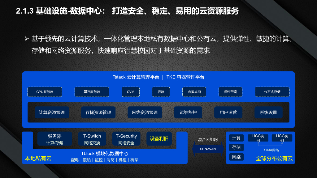 智慧校园顶层规划设计方案_第10页