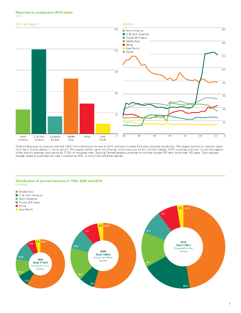 英国石油公司：BP世界能源统计年鉴2015（第64版）（英文版）_第9页