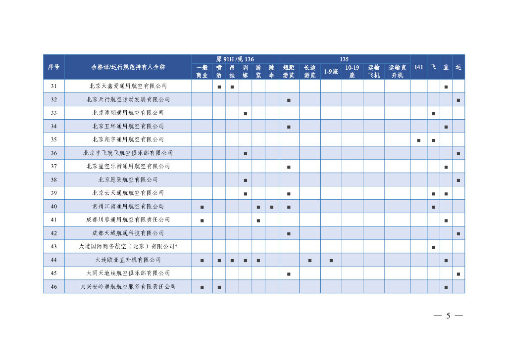 中国民用航空局：2023年通用和小型运输运行概况报告_第7页