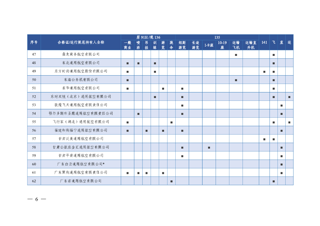 中国民用航空局：2023年通用和小型运输运行概况报告_第8页