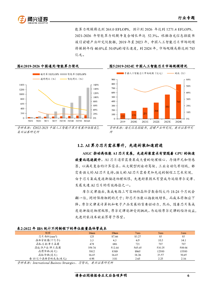 甬兴证券：人工智能系列专题报告（二）：CoWoS技术引领先进封装，国内OSAT有望受益_第6页