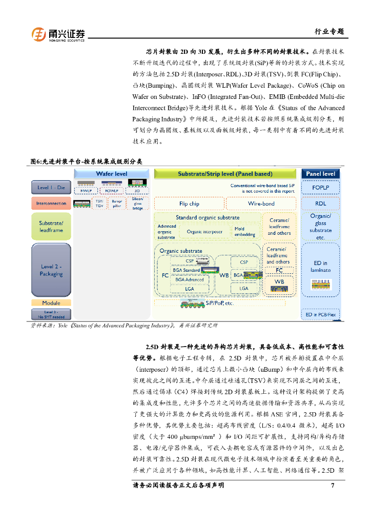 甬兴证券：人工智能系列专题报告（二）：CoWoS技术引领先进封装，国内OSAT有望受益_第7页