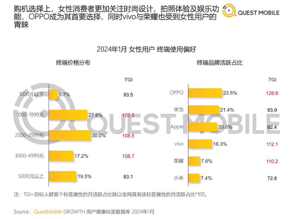 QuestMobile：2024“她经济”洞察报告_第7页