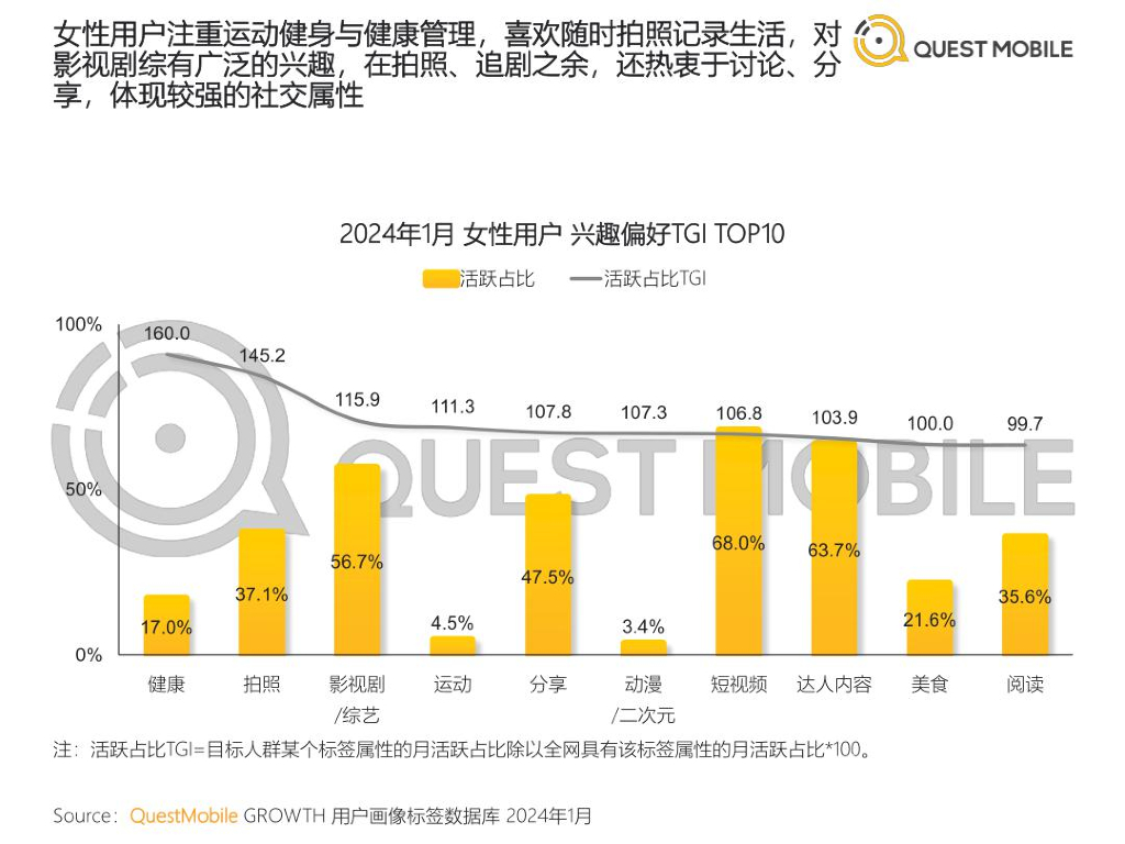 QuestMobile：2024“她经济”洞察报告_第8页