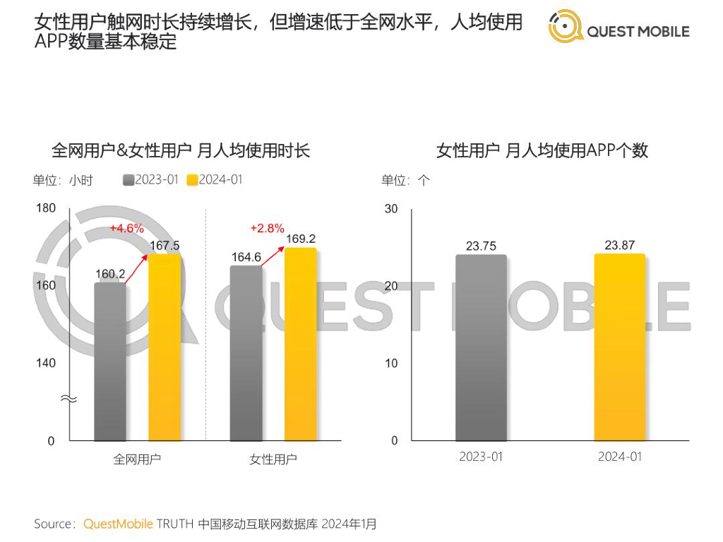 QuestMobile：2024“她经济”洞察报告_第9页