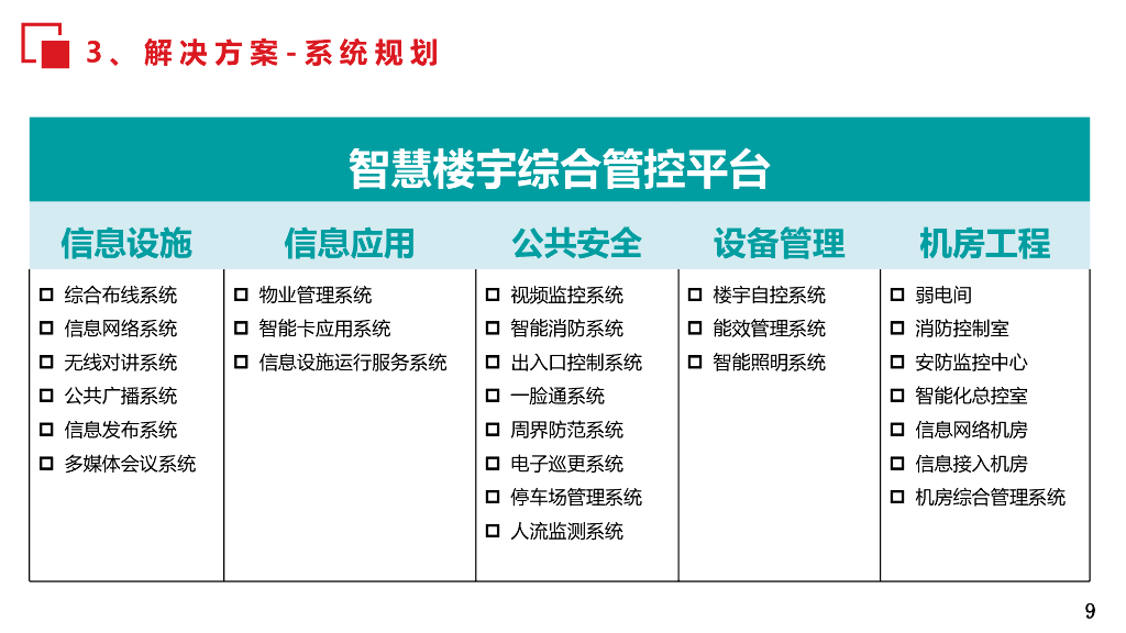 智慧楼宇解决方案_第9页