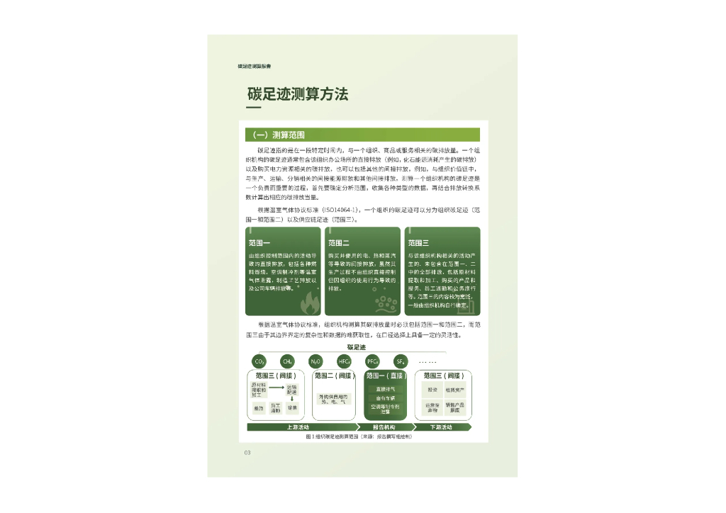 北京大学光华管理学院：碳足迹与碳中和行动报告2023_第6页
