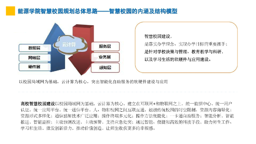 智慧校园建设规划设计方案_第10页