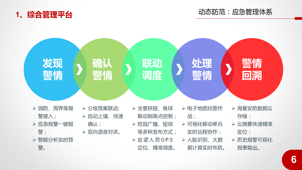 互联网+智慧校园建设方案_第6页