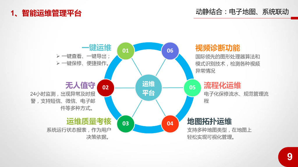 互联网+智慧校园建设方案_第9页