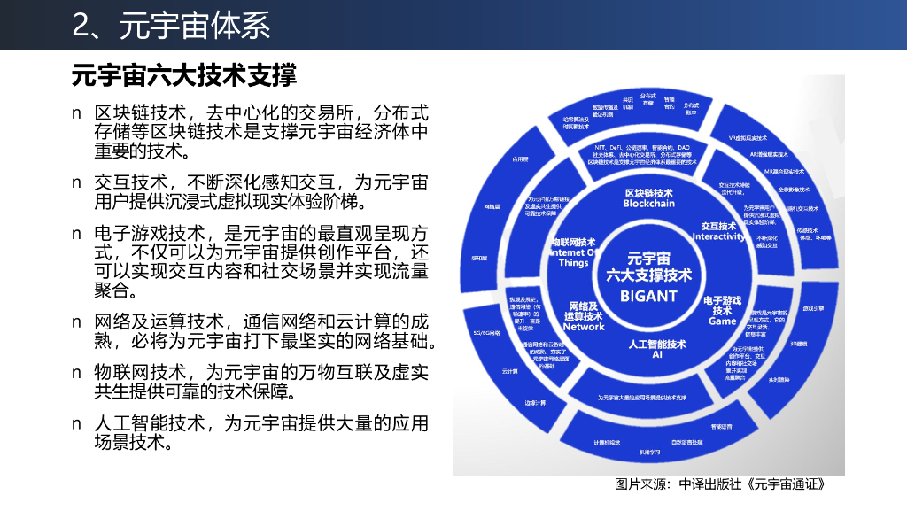 2023交通元宇宙的技术与应用V2.0——人工智能推动交通元宇宙的发展_第7页