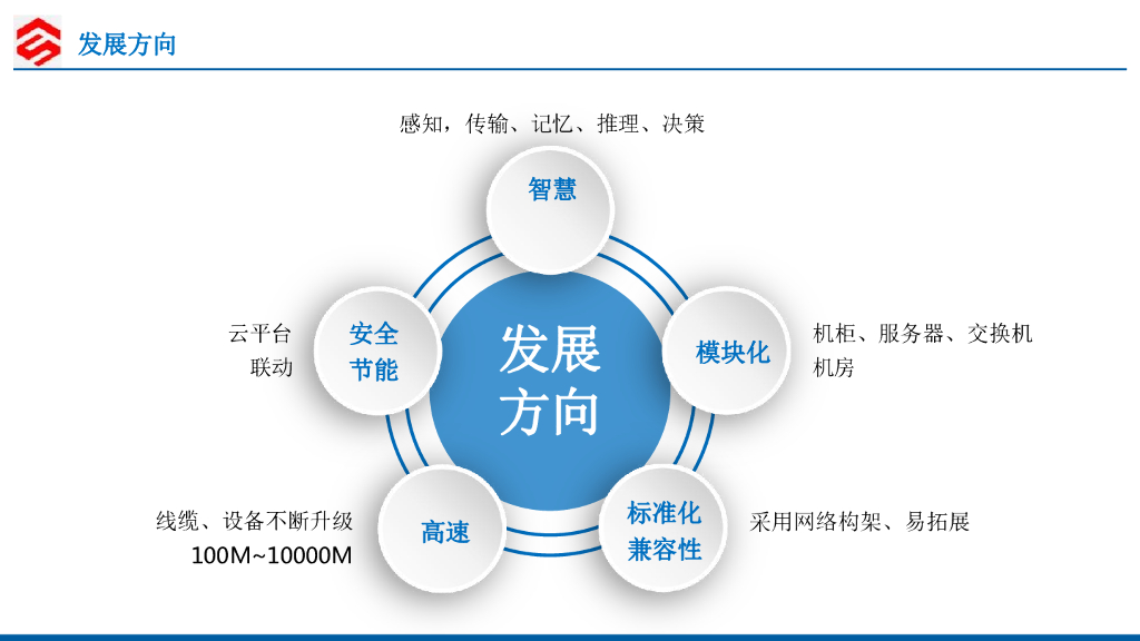 智慧楼宇智能化系统设计方案_第6页