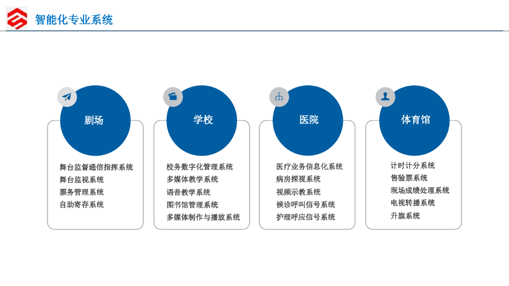 智慧楼宇智能化系统设计方案_第7页