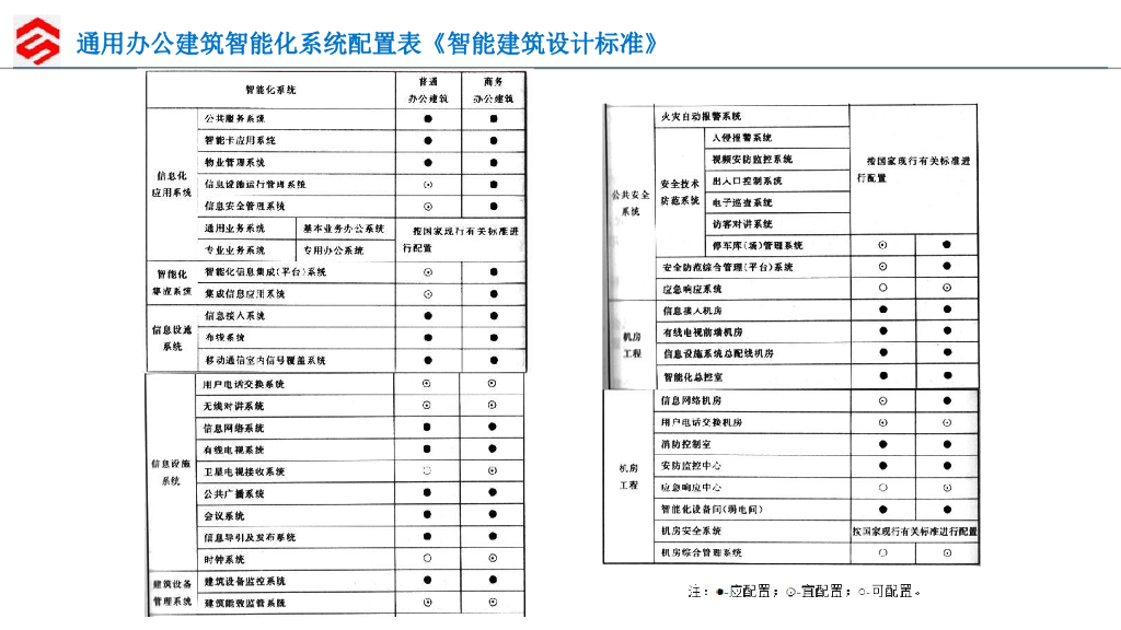 智慧楼宇智能化系统设计方案_第9页