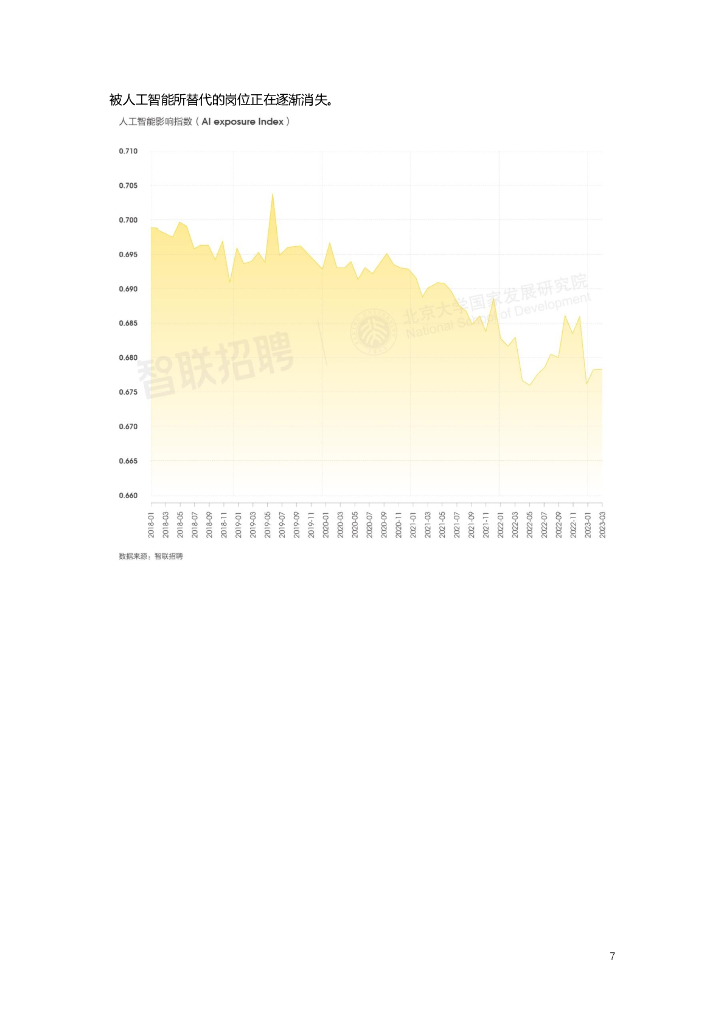 智联招聘：ChatGPT如何影响我们的工作？ ——AI大模型对我国劳动力市场潜在影响研究_第7页