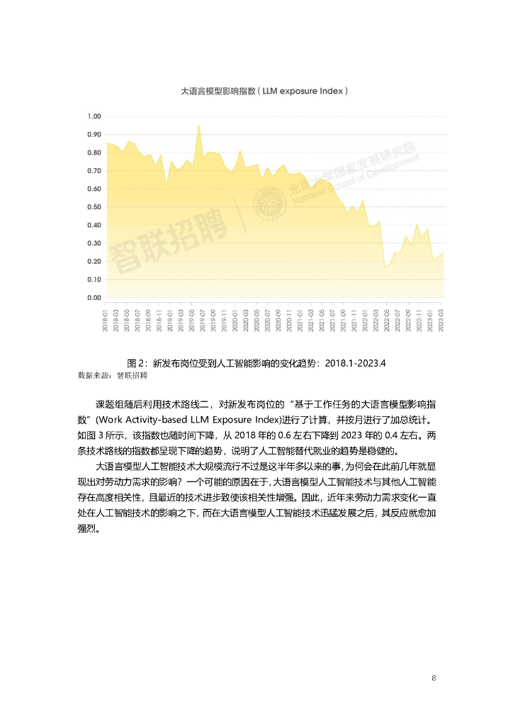 智联招聘：ChatGPT如何影响我们的工作？ ——AI大模型对我国劳动力市场潜在影响研究_第8页