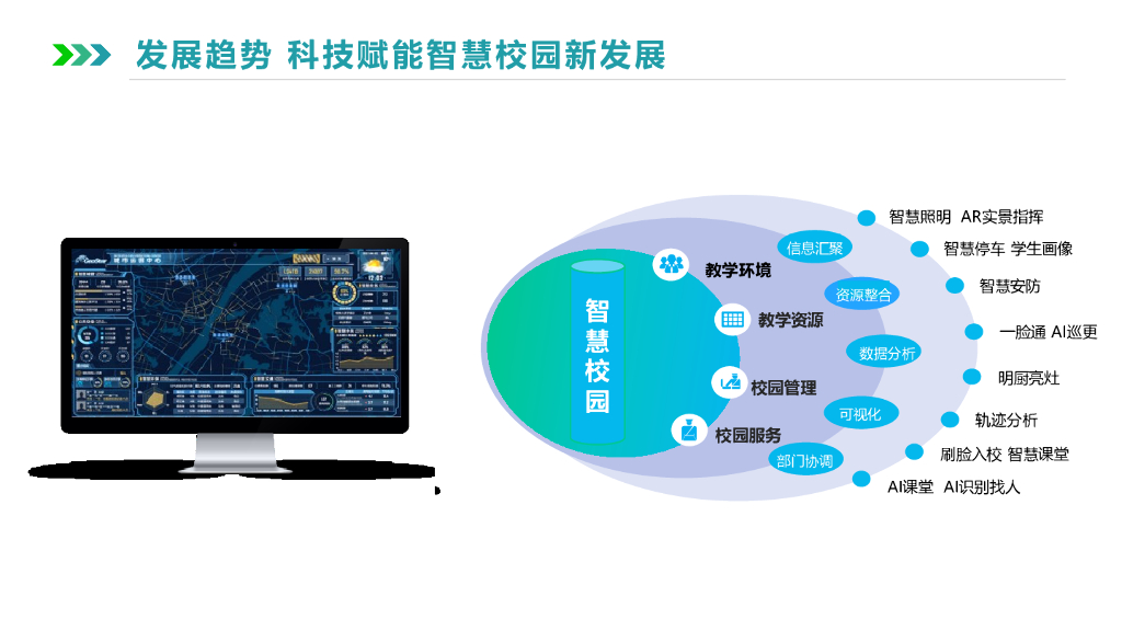 智慧校园信息化解决方案_第6页