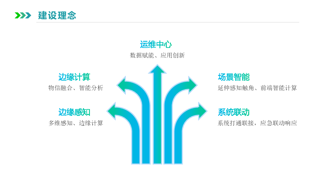 智慧校园信息化解决方案_第8页