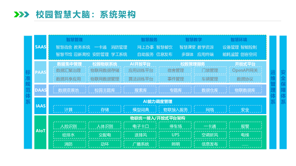 智慧校园信息化解决方案_第9页