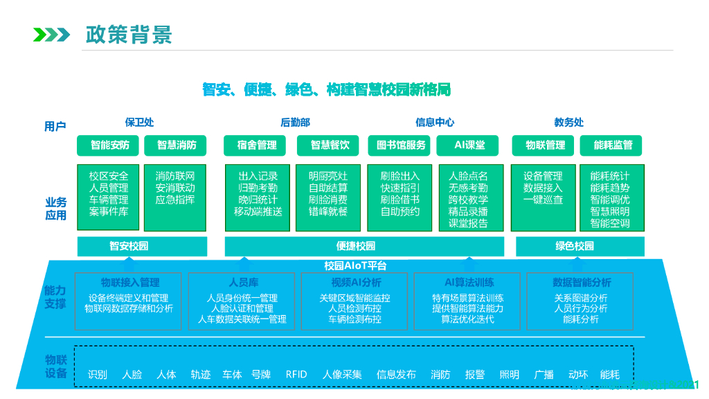 智慧校园信息化解决方案_第10页