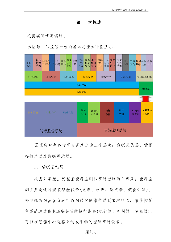 园区数字碳中和解决方案_第7页