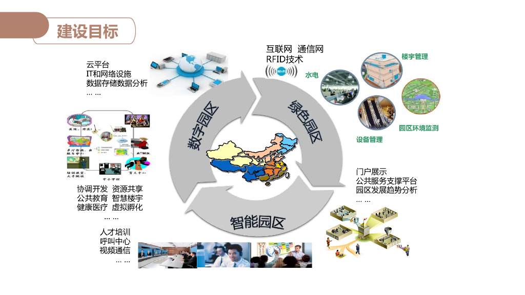 智慧楼宇信息化解决方案_第9页