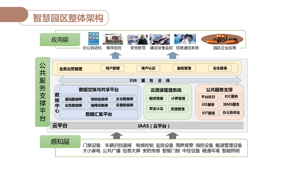 智慧楼宇信息化解决方案_第10页